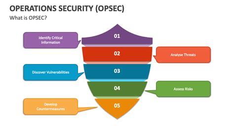 opsec powerpoint